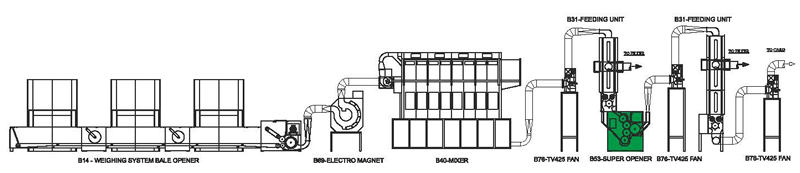b26cizim